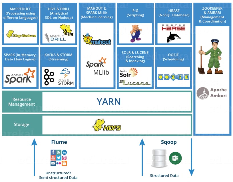 hadoop_ecosystem.jpeg