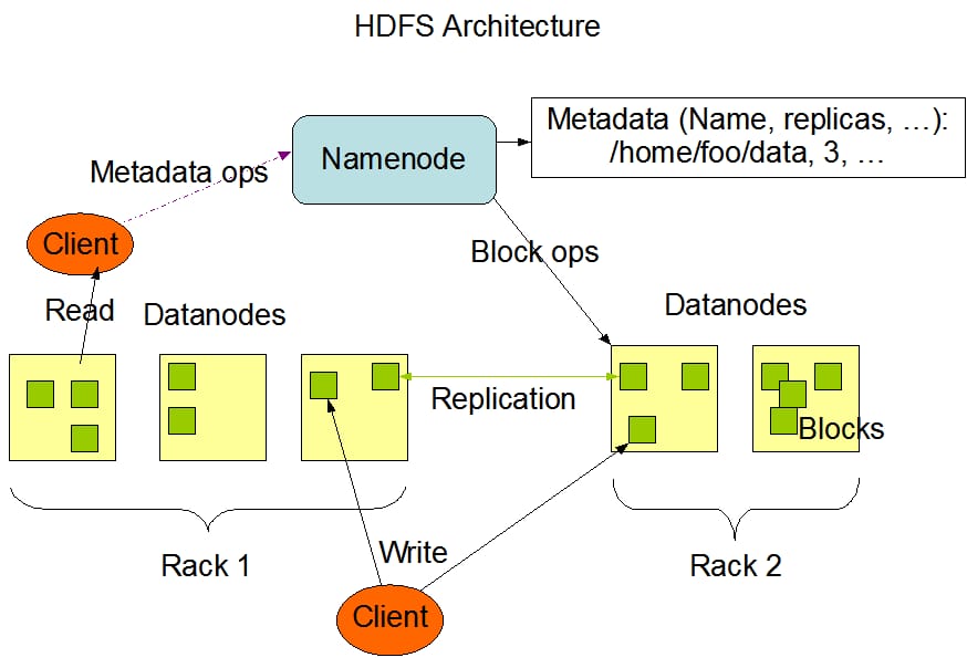 hdfs_architecture.jpeg