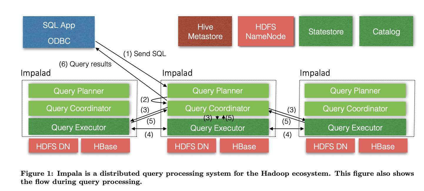 impala_architecture.png