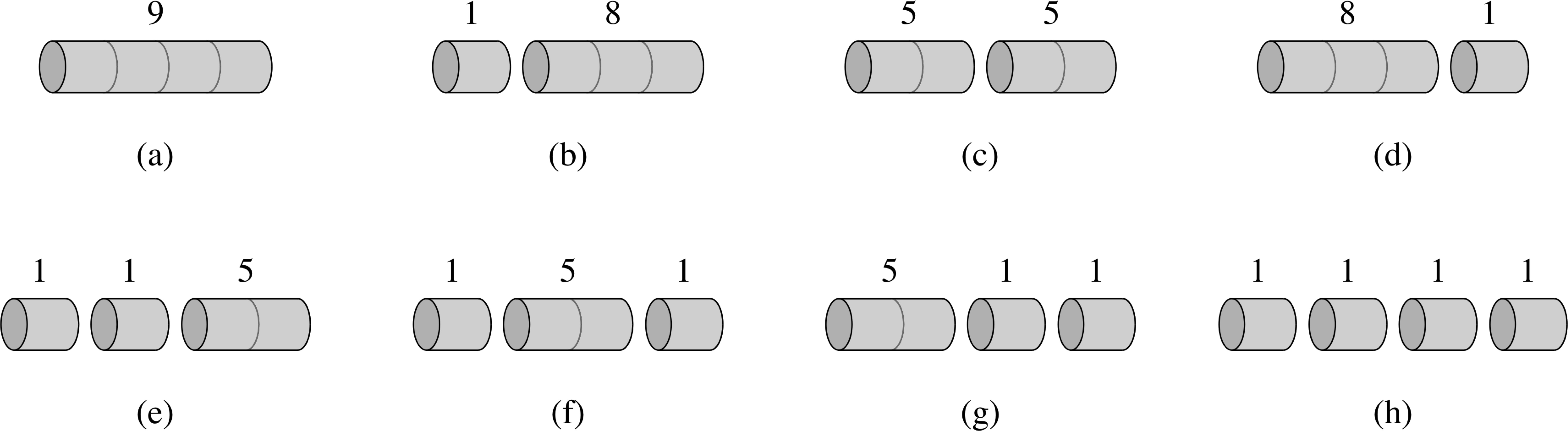 amita-shukla-dynamic-programming-rod-cutting-problem